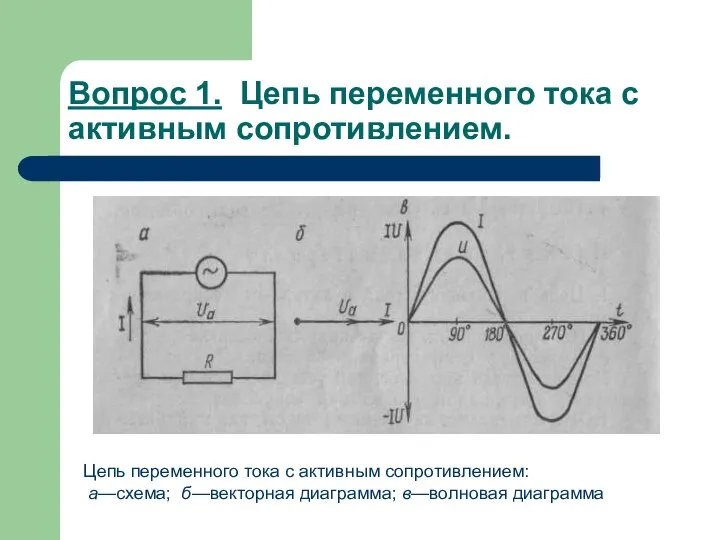 Вопрос 1. Цепь переменного тока с активным сопротивлением. Цепь переменного тока