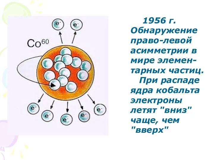 1956 г. Обнаружение право-левой асимметрии в мире элемен-тарных частиц. При распаде