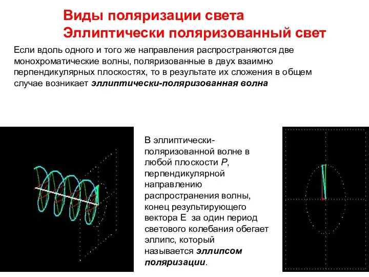 Виды поляризации света Эллиптически поляризованный свет Если вдоль одного и того