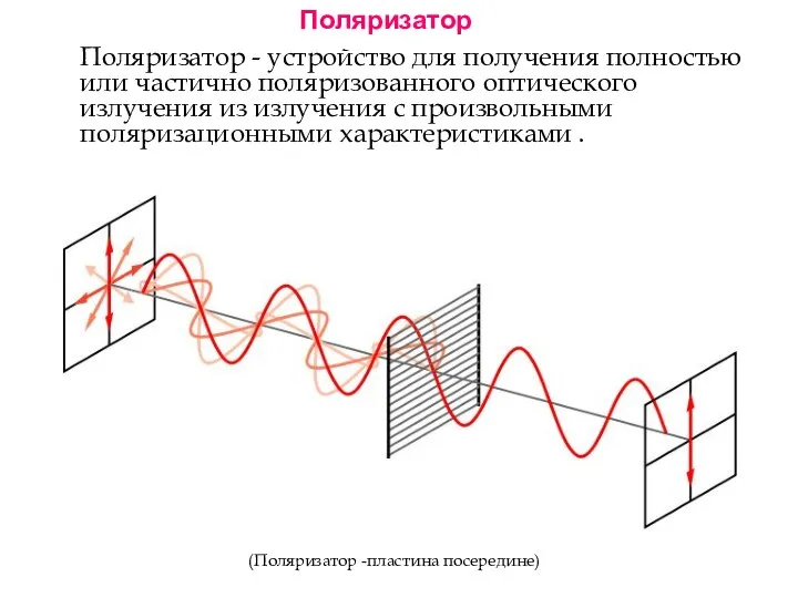 Поляризатор - устройство для получения полностью или частично поляризованного оптического излучения