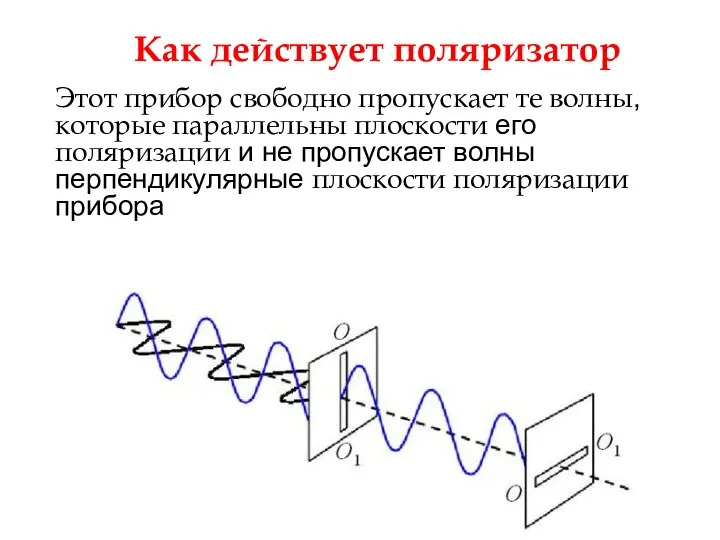 Этот прибор свободно пропускает те волны, которые параллельны плоскости его поляризации