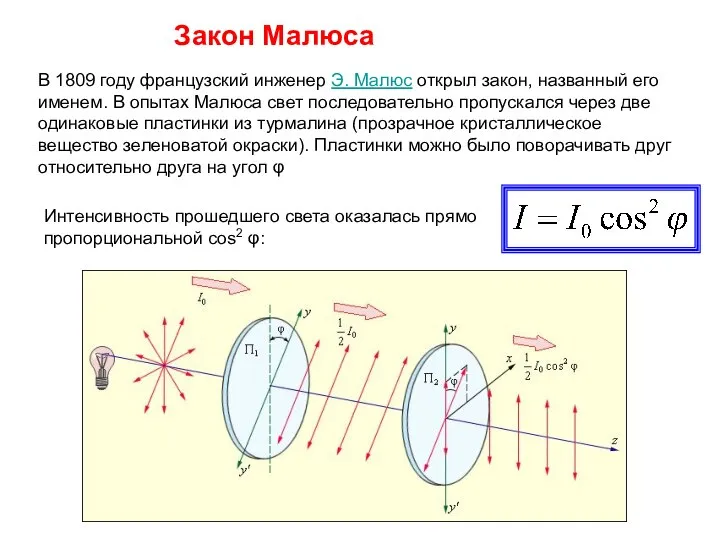 В 1809 году французский инженер Э. Малюс открыл закон, названный его