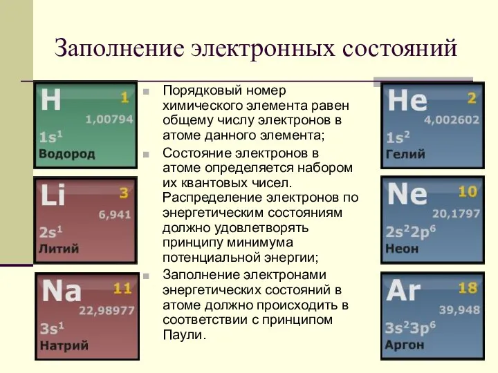 Заполнение электронных состояний Порядковый номер химического элемента равен общему числу электронов