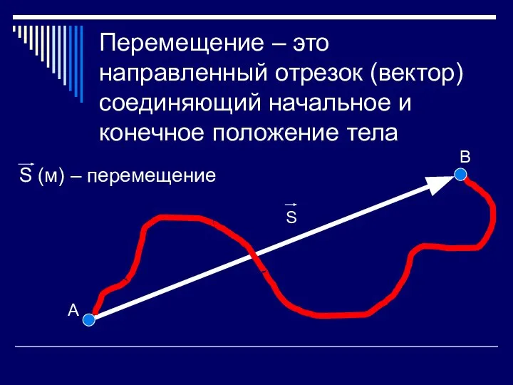 Перемещение – это направленный отрезок (вектор) соединяющий начальное и конечное положение