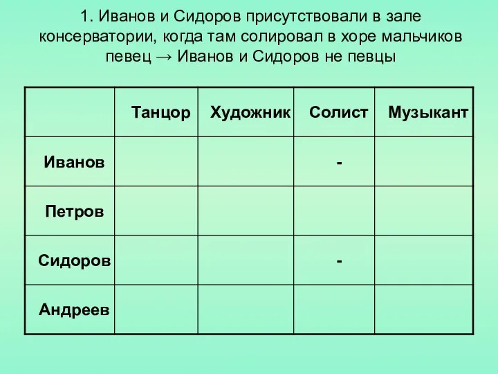 1. Иванов и Сидоров присутствовали в зале консерватории, когда там солировал