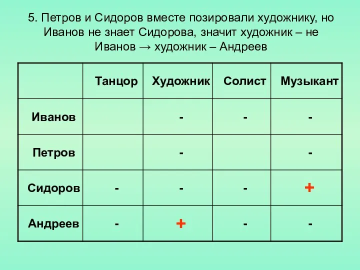 5. Петров и Сидоров вместе позировали художнику, но Иванов не знает