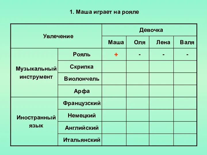 1. Маша играет на рояле