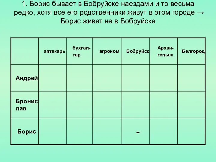 1. Борис бывает в Бобруйске наездами и то весьма редко, хотя