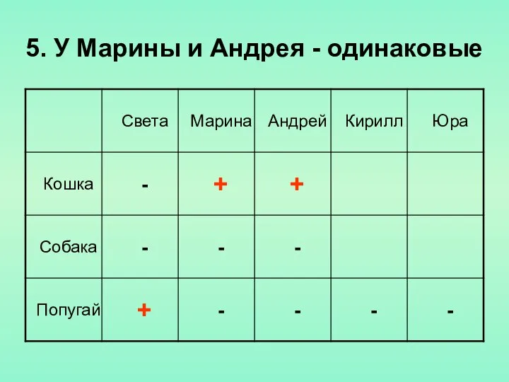 5. У Марины и Андрея - одинаковые