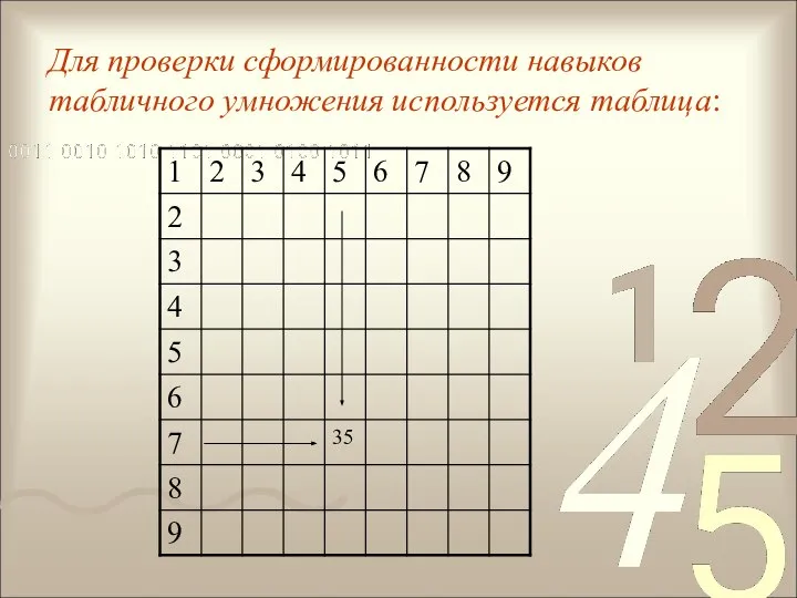 Для проверки сформированности навыков табличного умножения используется таблица: