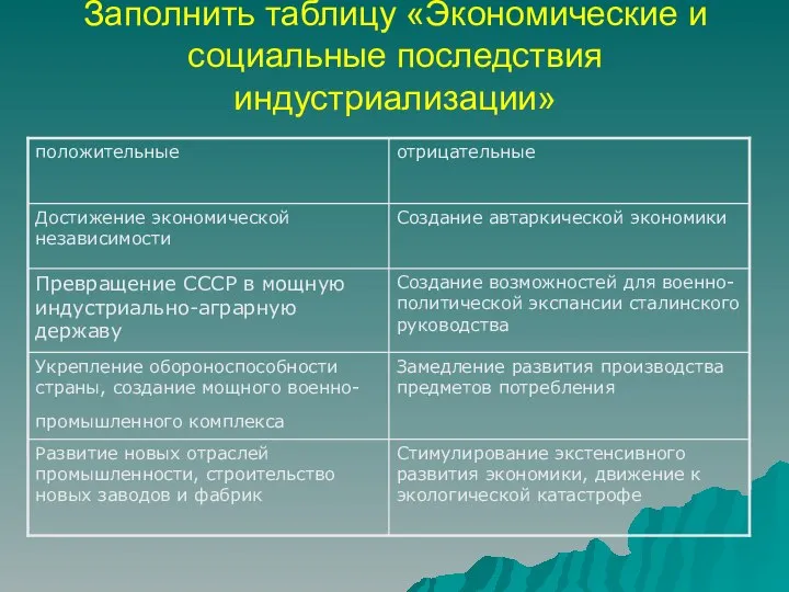 Заполнить таблицу «Экономические и социальные последствия индустриализации»