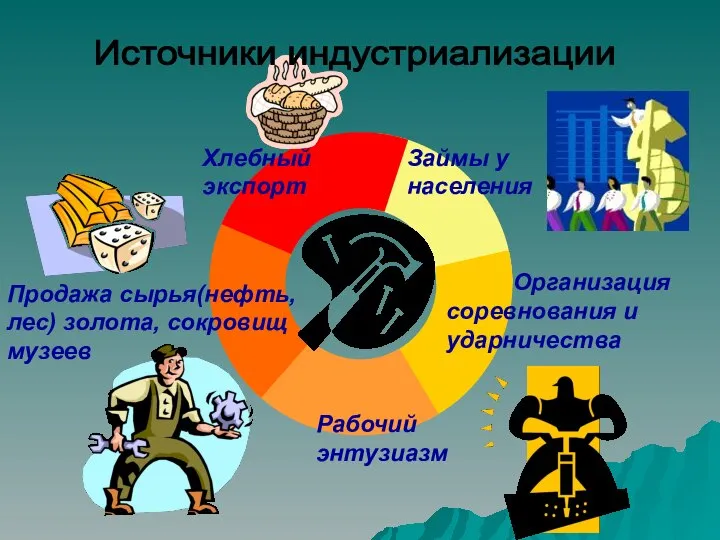 Займы у населения Хлебный экспорт Продажа сырья(нефть, лес) золота, сокровищ музеев