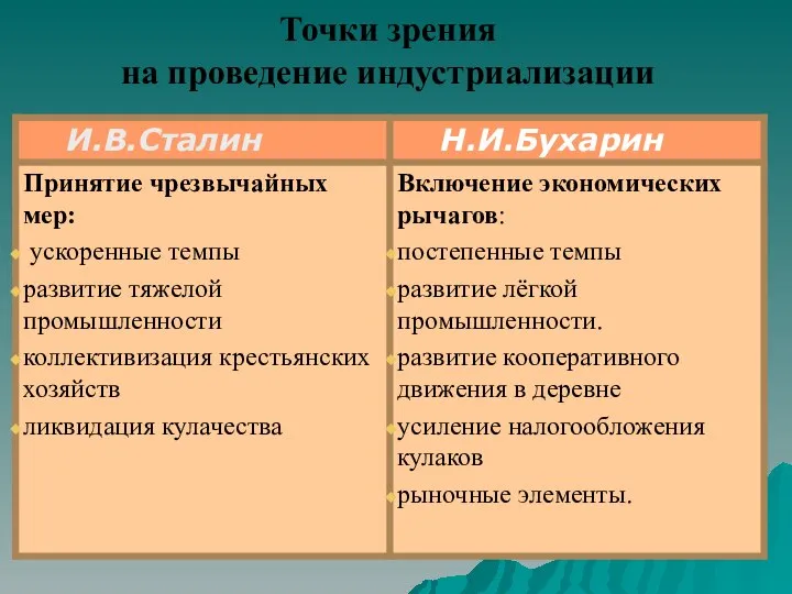 Точки зрения на проведение индустриализации .