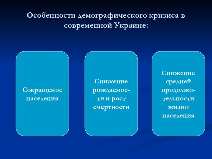 Особенности демографического кризиса в современной Украине: Сокращение населения Снижение рождаемос-ти и