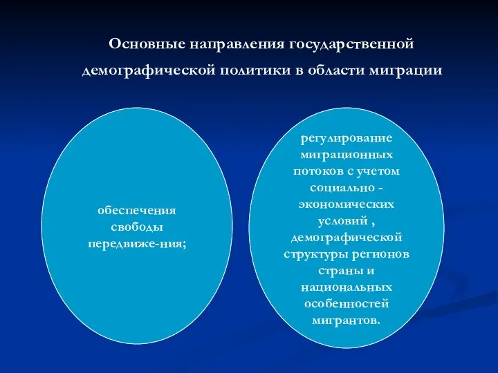 Основные направления государственной демографической политики в области миграции обеспечения свободы передвиже-ния;