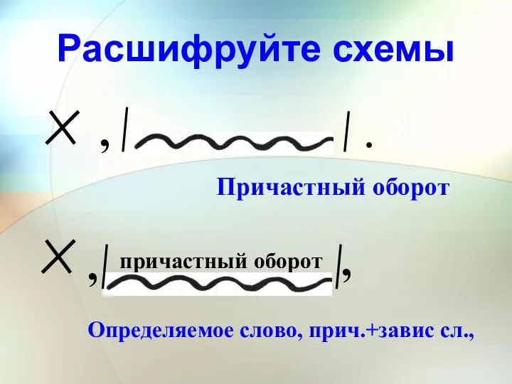 , . Причастный оборот , причастный оборот , Определяемое слово, прич.+завис сл., Расшифруйте схемы