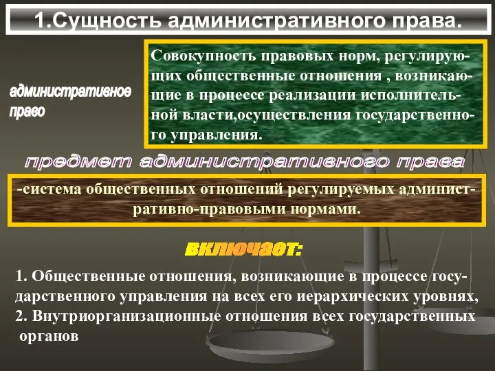 1.Сущность административного права. административное право Совокупность правовых норм, регулирую- щих общественные