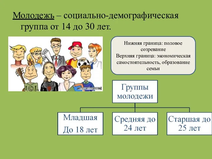 Молодежь – социально-демографическая группа от 14 до 30 лет. Нижняя граница: