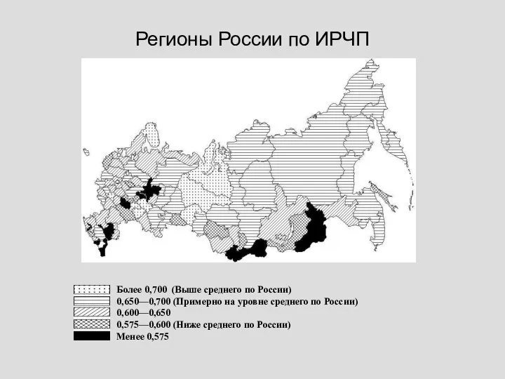 Регионы России по ИРЧП