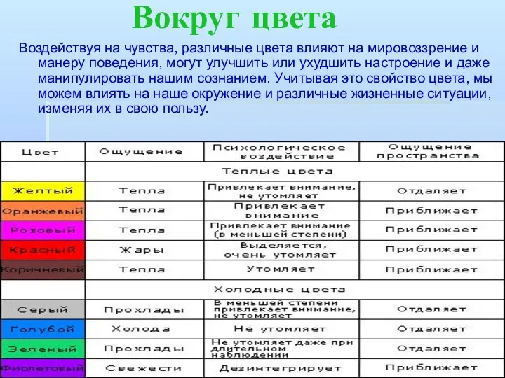 Вокруг цвета Воздействуя на чувства, различные цвета влияют на мировоззрение и