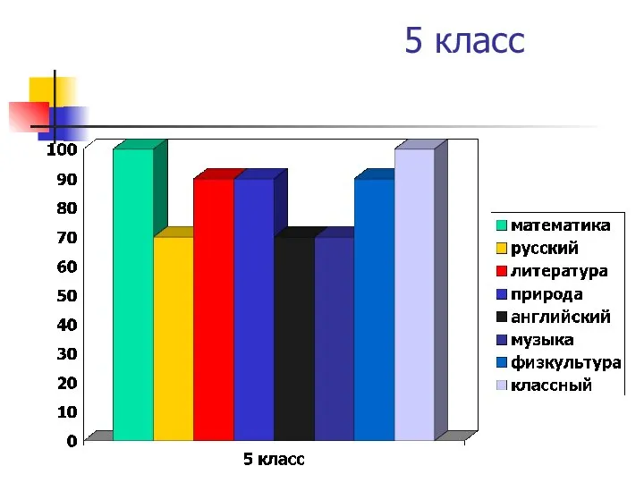 5 класс