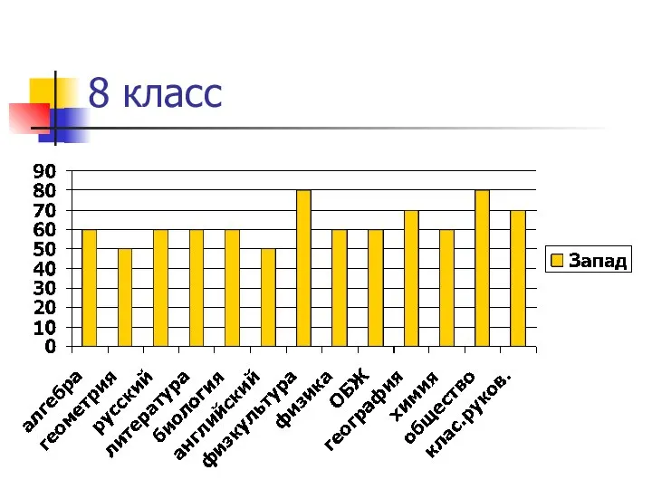 8 класс