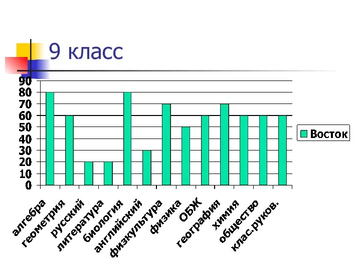 9 класс