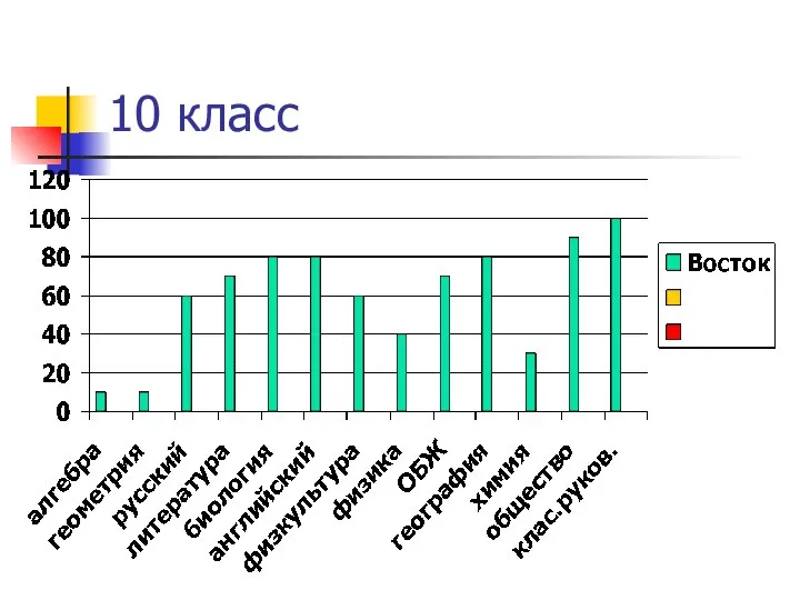 10 класс