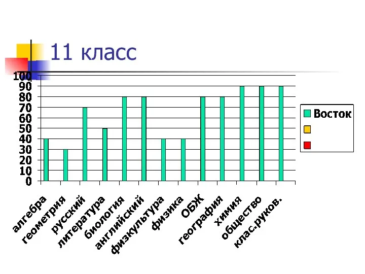 11 класс