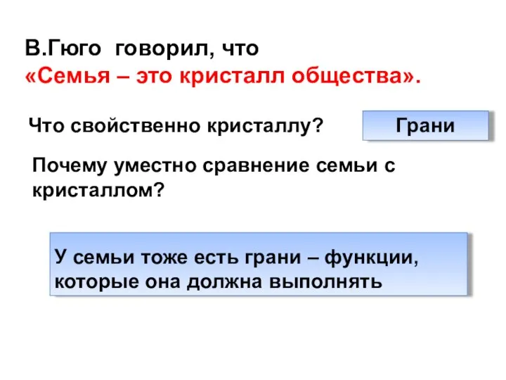 В.Гюго говорил, что «Семья – это кристалл общества». У семьи тоже