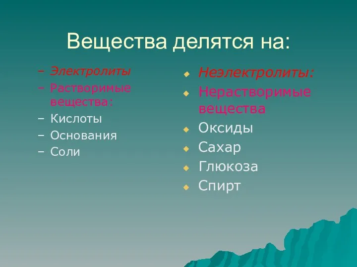 Вещества делятся на: Электролиты Растворимые вещества: Кислоты Основания Соли Неэлектролиты: Нерастворимые вещества Оксиды Сахар Глюкоза Спирт