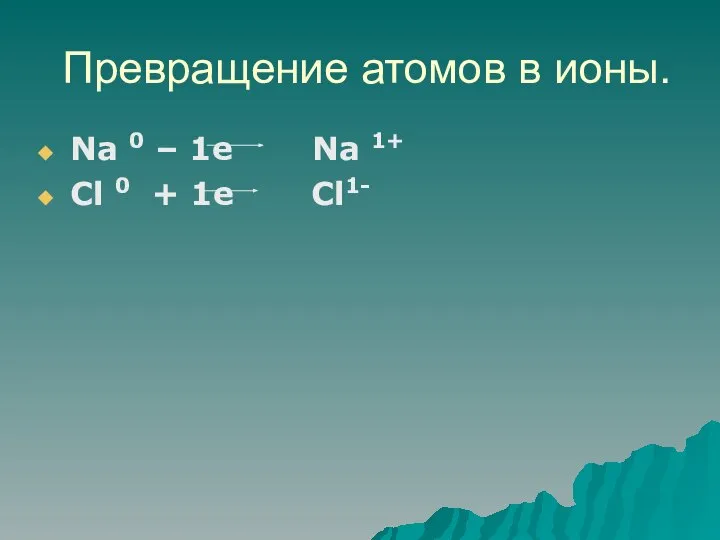 Превращение атомов в ионы. Na 0 – 1e Na 1+ Cl 0 + 1e Cl1-