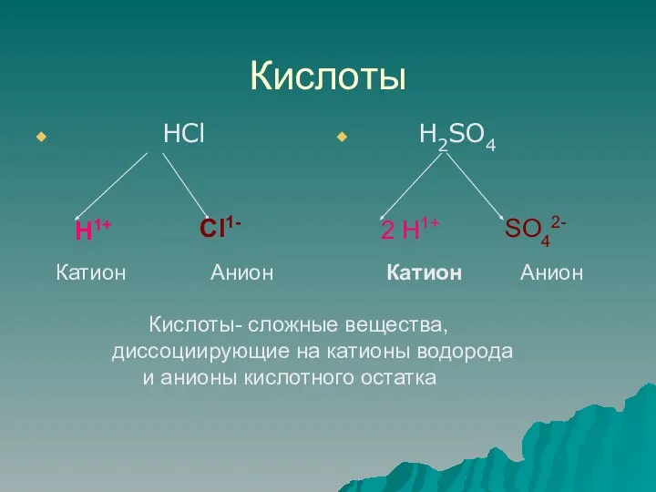 Кислоты HCl H2SO4 Cl1- H1+ Катион Анион 2 H1+ SO42- Катион