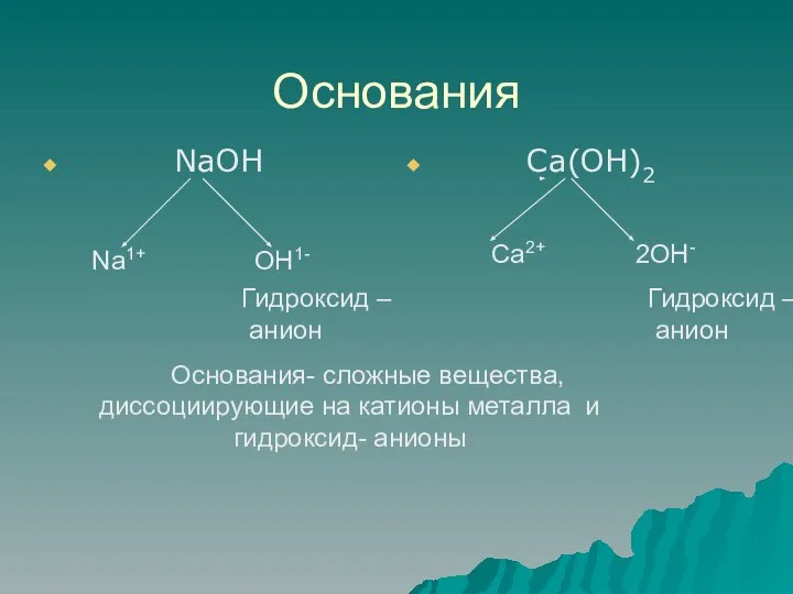 Основания NaOH Ca(OH)2 Na1+ OH1- Ca2+ 2OH- Основания- сложные вещества, диссоциирующие