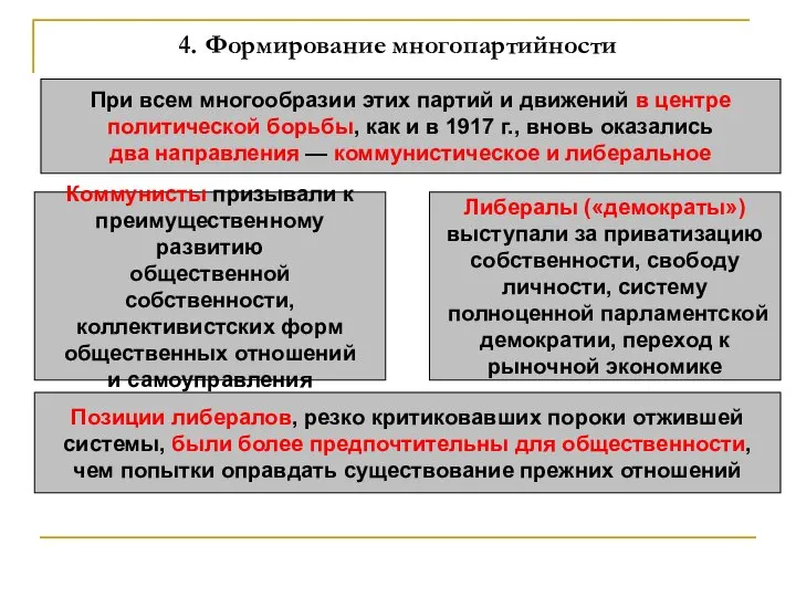 4. Формирование многопартийности При всем многообразии этих партий и движений в