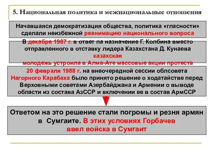 5. Национальная политика и межнациональные отношения Начавшаяся демократизация общества, политика «гласности»