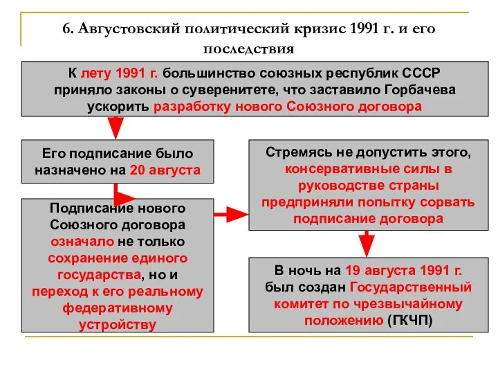 6. Августовский политический кризис 1991 г. и его последствия К лету