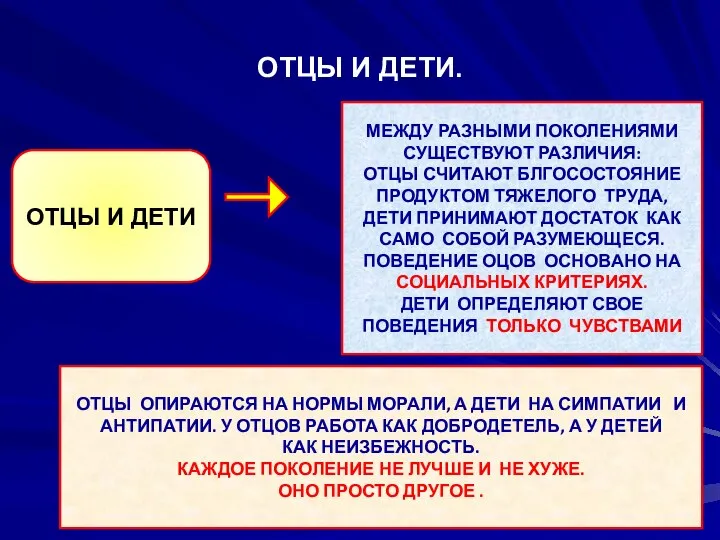 ОТЦЫ И ДЕТИ. ОТЦЫ И ДЕТИ МЕЖДУ РАЗНЫМИ ПОКОЛЕНИЯМИ СУЩЕСТВУЮТ РАЗЛИЧИЯ: