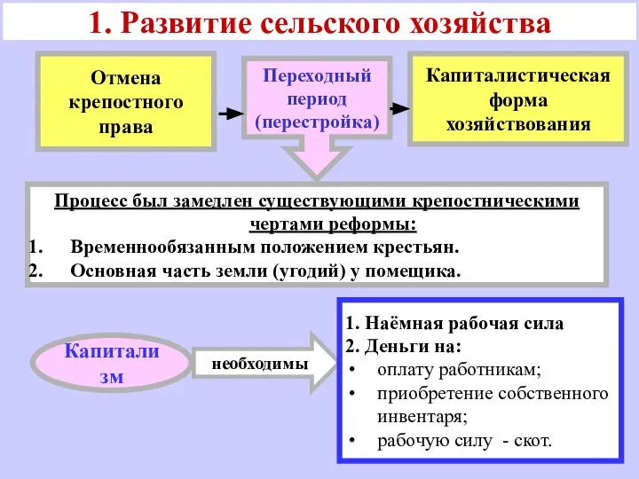 Процесс был замедлен существующими крепостническими чертами реформы: Временнообязанным положением крестьян. Основная