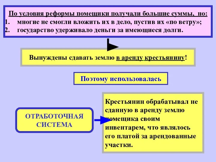 По условия реформы помещики получали большие суммы, но: многие не смогли