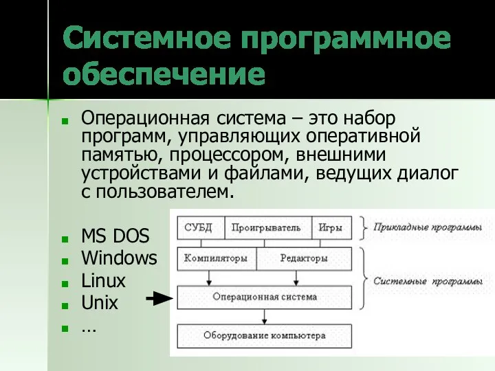 Системное программное обеспечение Операционная система – это набор программ, управляющих оперативной