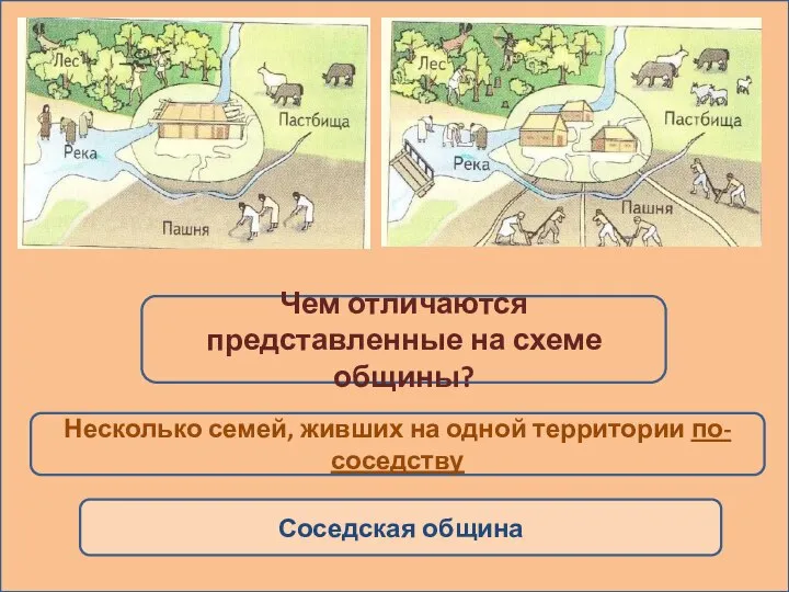 Так в родовой общине появились ремесленники – занимающиеся изготовлением различных изделий