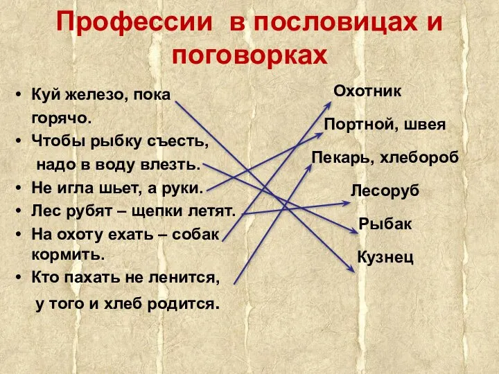 Профессии в пословицах и поговорках Куй железо, пока горячо. Чтобы рыбку