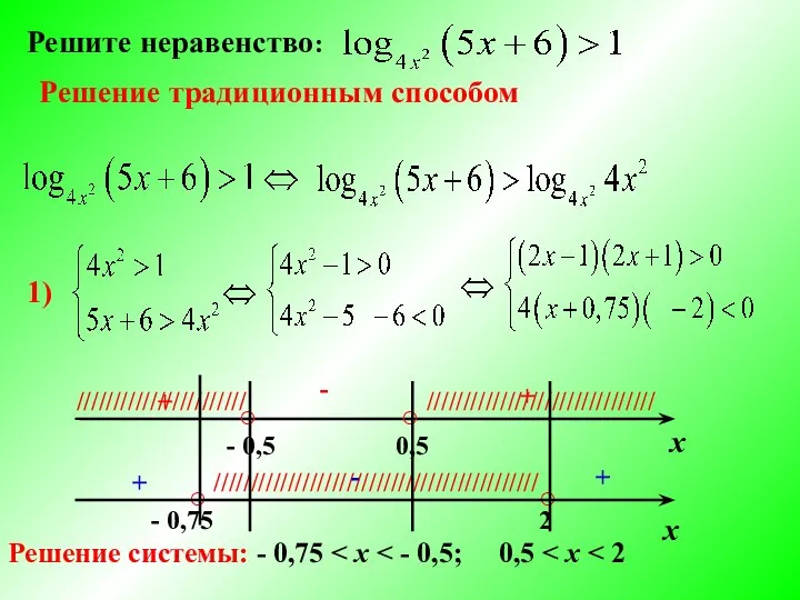 Решите неравенство: Решение традиционным способом 1) х ○ ○ ○ ○