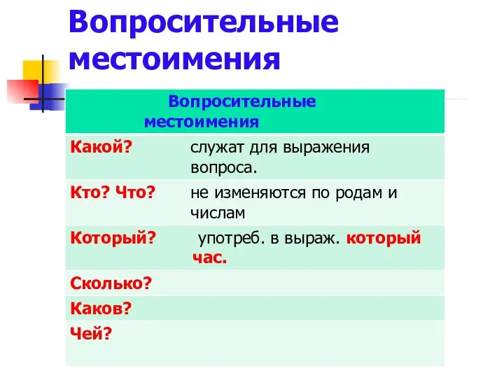 Вопросительные местоимения