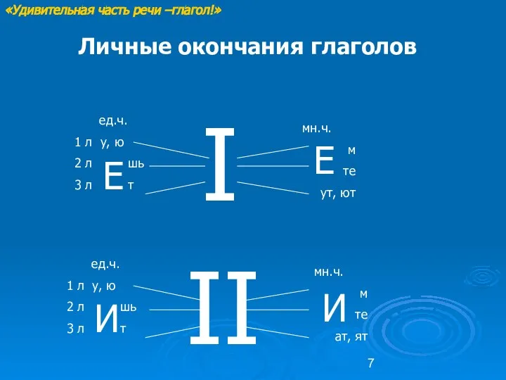 «Удивительная часть речи –глагол!» Личные окончания глаголов ед.ч. 1 л у,