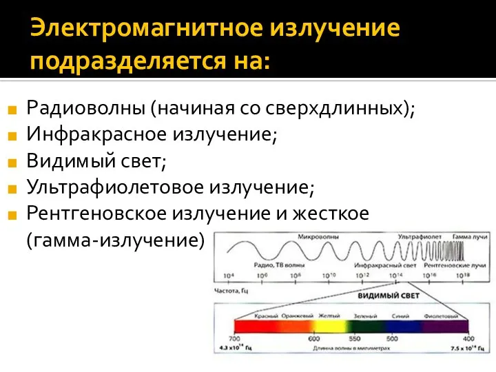 Электромагнитное излучение подразделяется на: Радиоволны (начиная со сверхдлинных); Инфракрасное излучение; Видимый