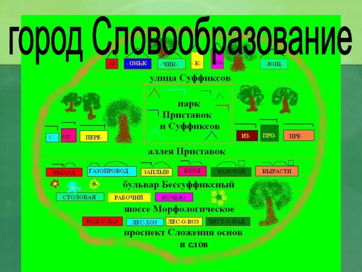 город Словообразование и слов