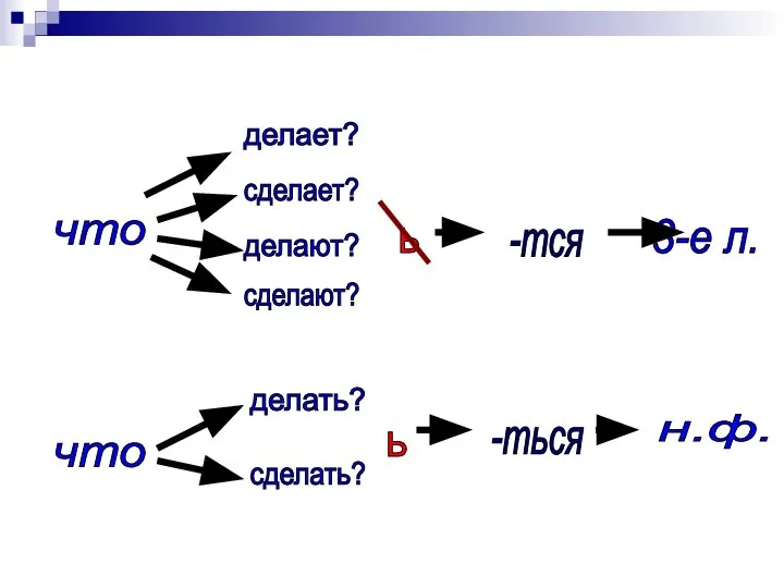 что что делает? сделает? делают? делать? сделать? сделают?