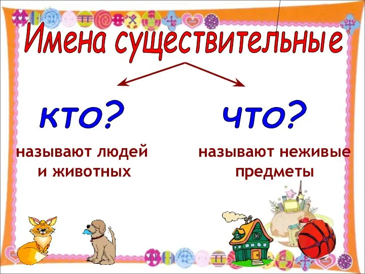 что? кто? называют неживые предметы называют людей и животных Имена существительные